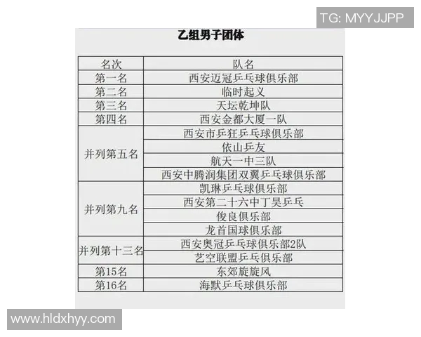 西安乒乓球队在城市联赛积分榜上以84分稳居第一名展现强大实力